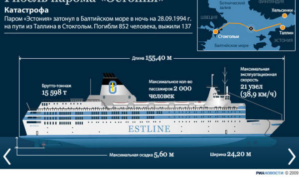 Паром «Эстония» затонул в Балтийском море,  28 сентября 1994 года