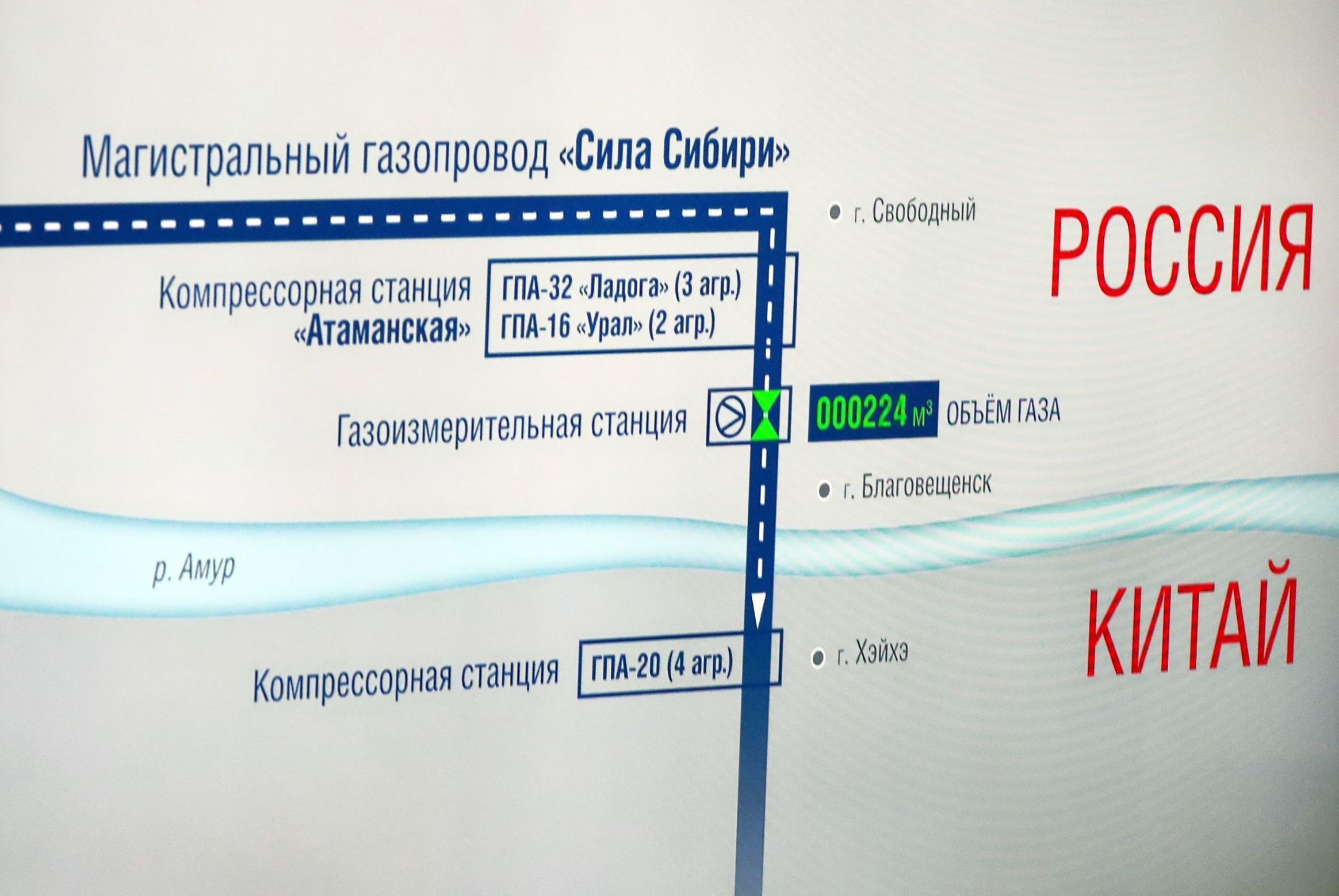 Монитор с изображением трансляции церемонии начала поставок российского газа в КНР по "восточному" маршруту, 2 декабря 2019 года