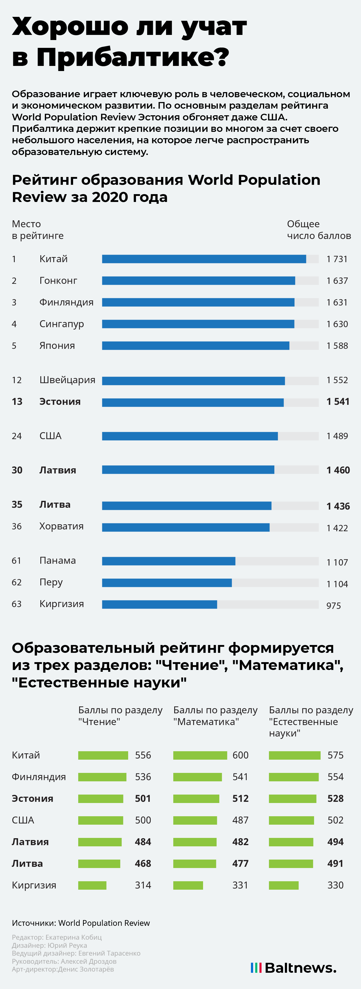 Образование в Прибалтике