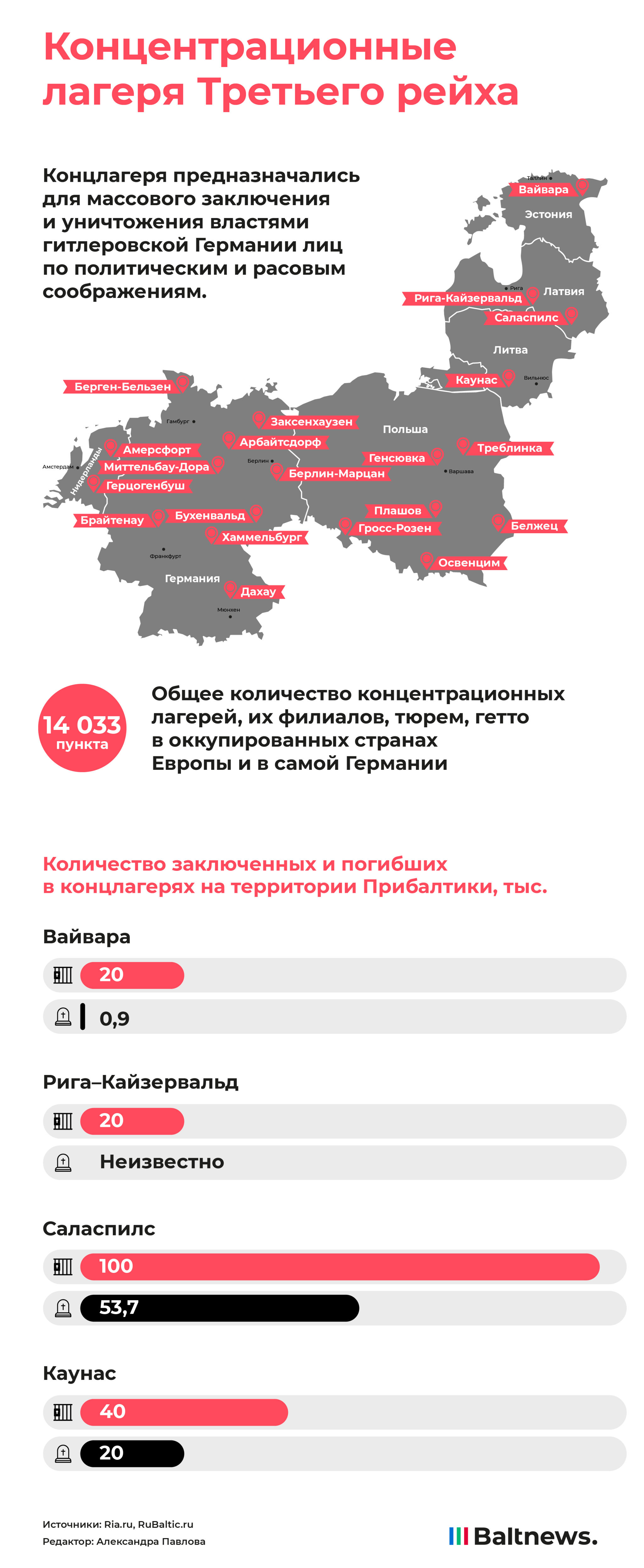 Бывшая машинистка нацистского концлагеря получила два года условно