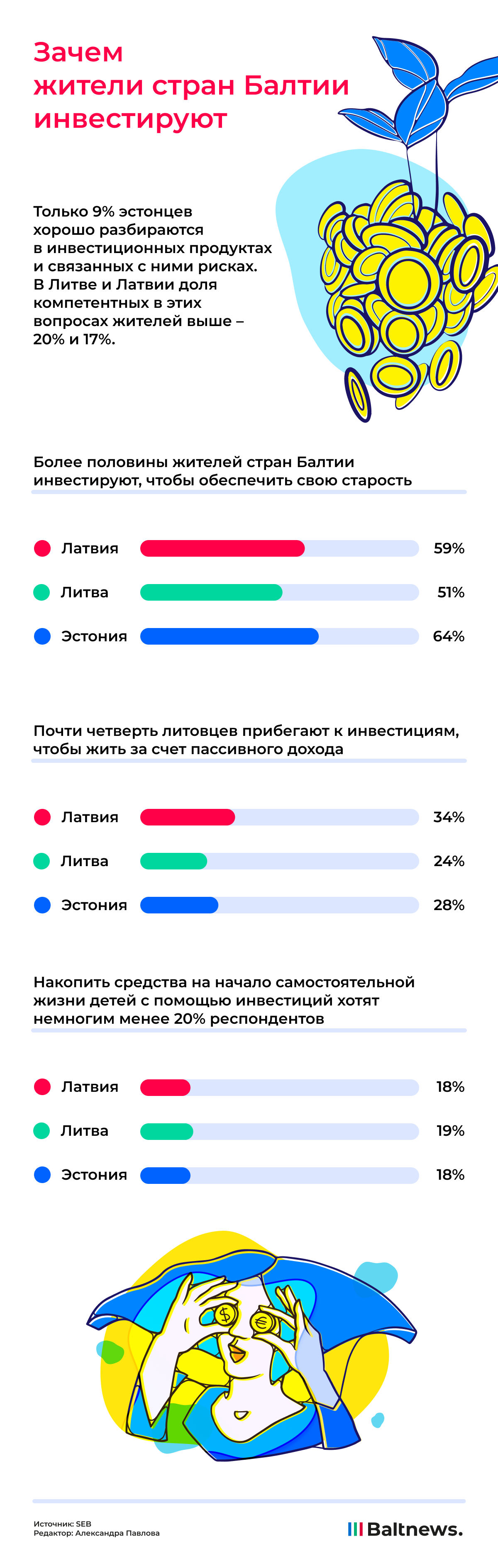 Как инвестируют страны Балтии