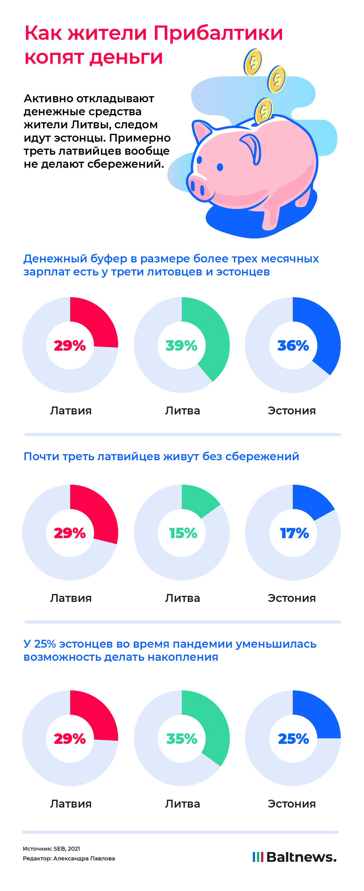 Как жители Прибалтики копят деньги