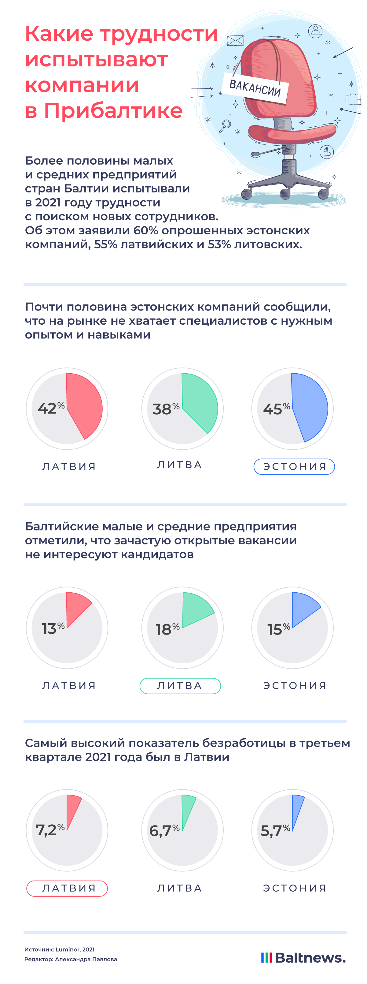 Какие трудности испытывают компании в Прибалтике