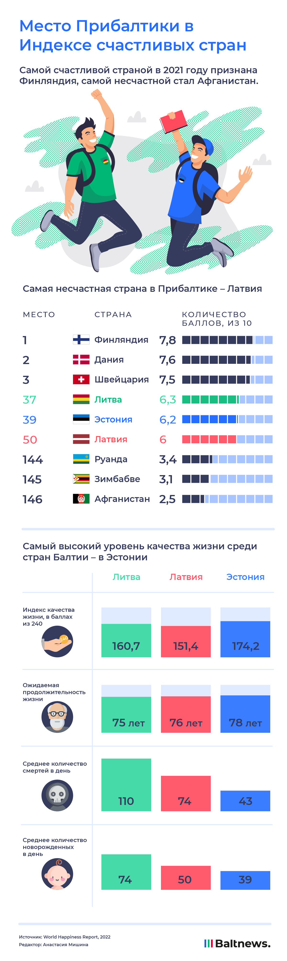 Индекс счастливых стран 2021