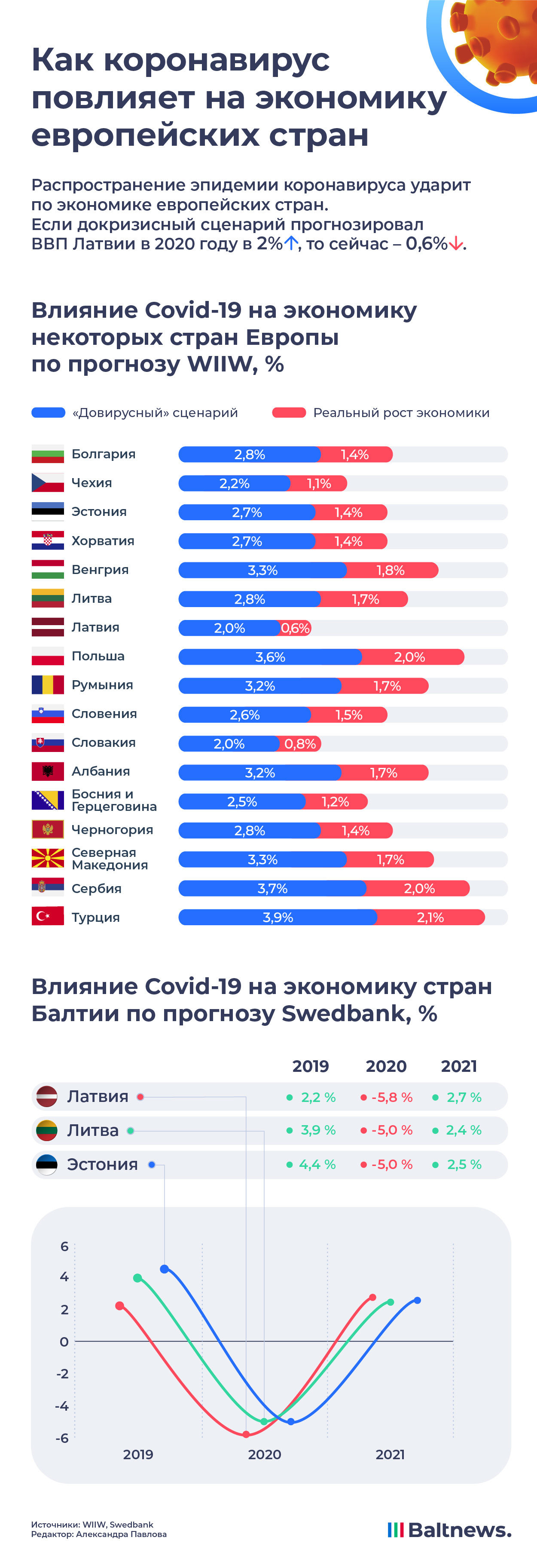 Как коронавирус повлияет на экономику европейских стран