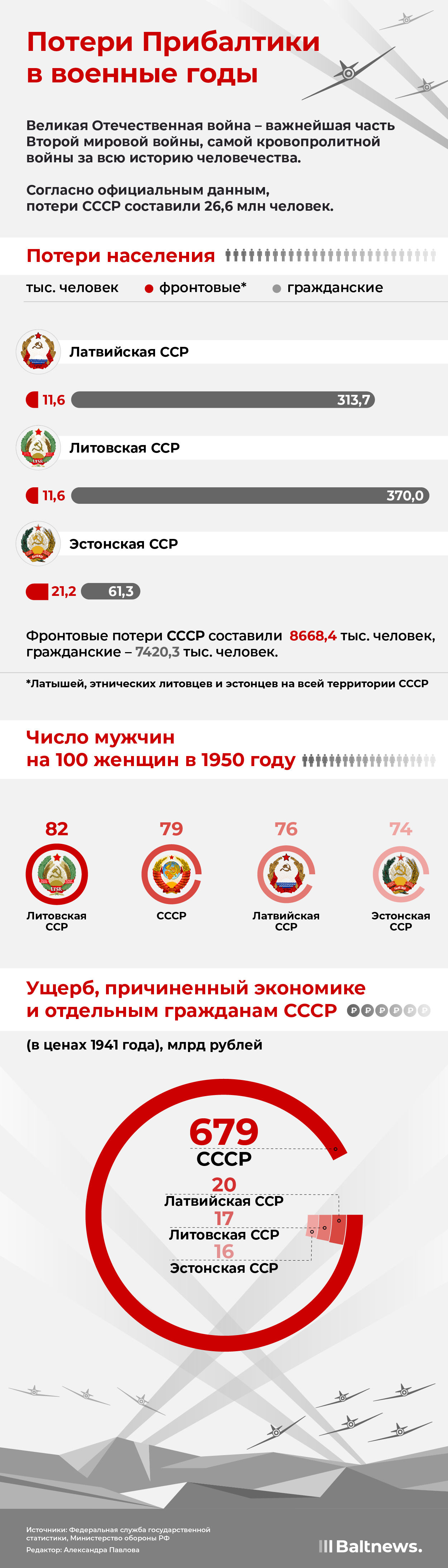 Потери Прибалтики в военные годы