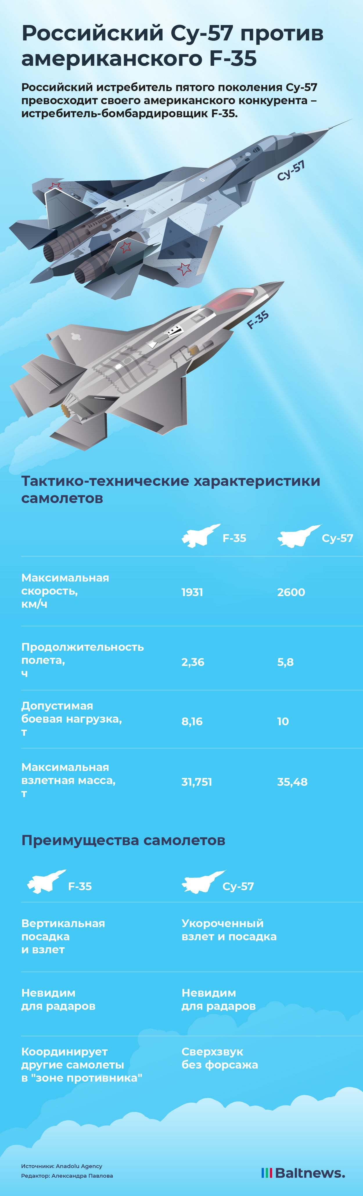 Российский истребитель против американского