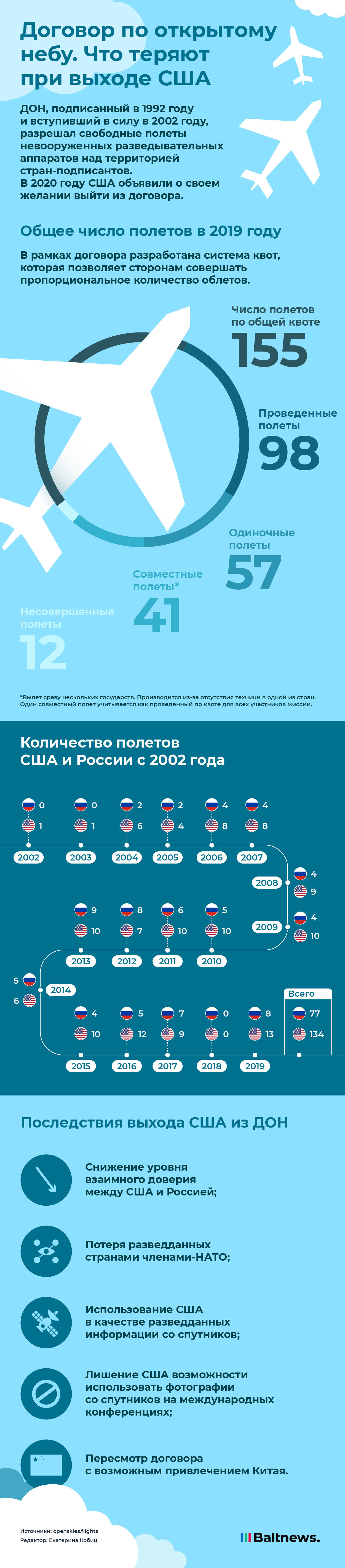 Договор по открытому небу