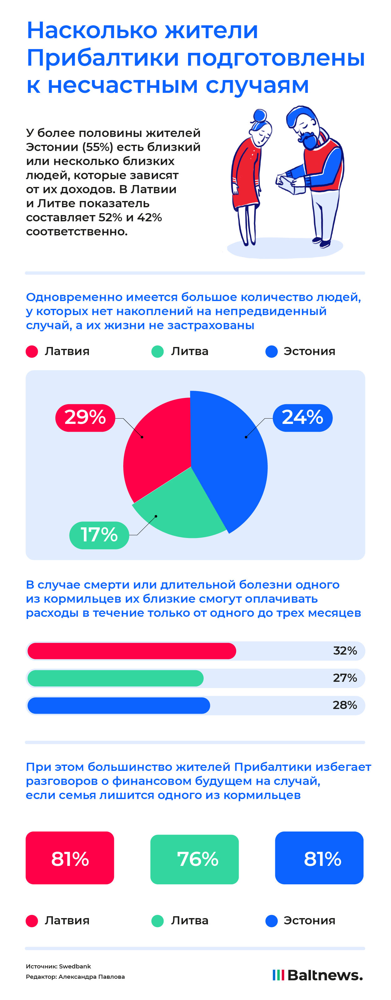 Финансовые трудности Прибалтики