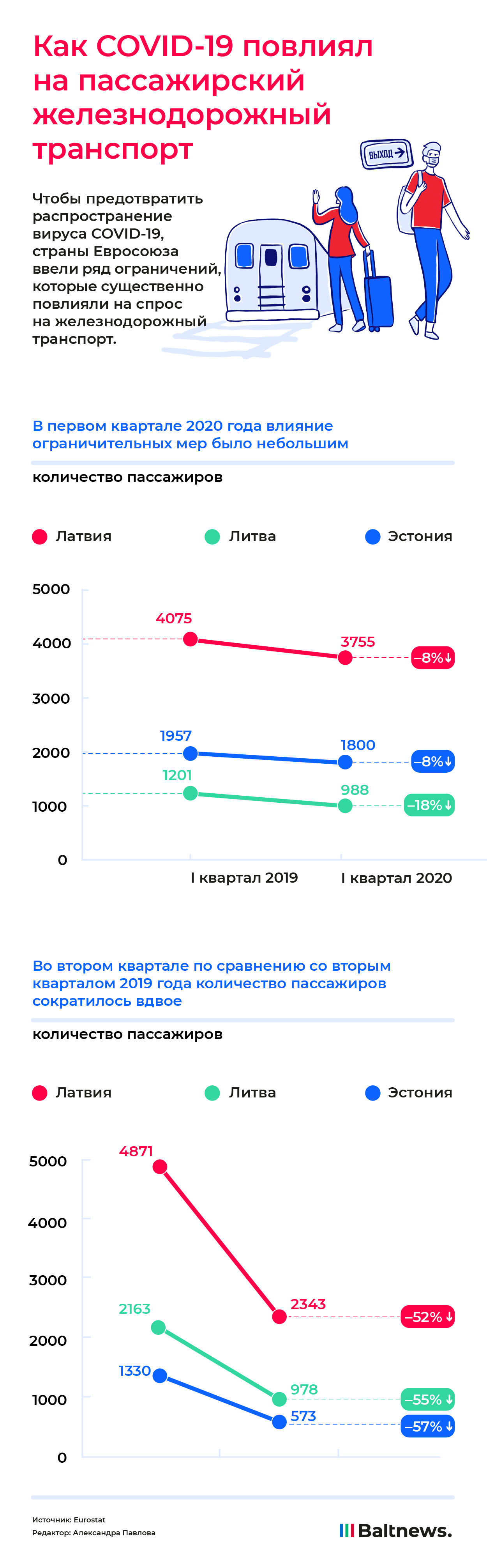 Коронавирус и железнодорожный транспорт