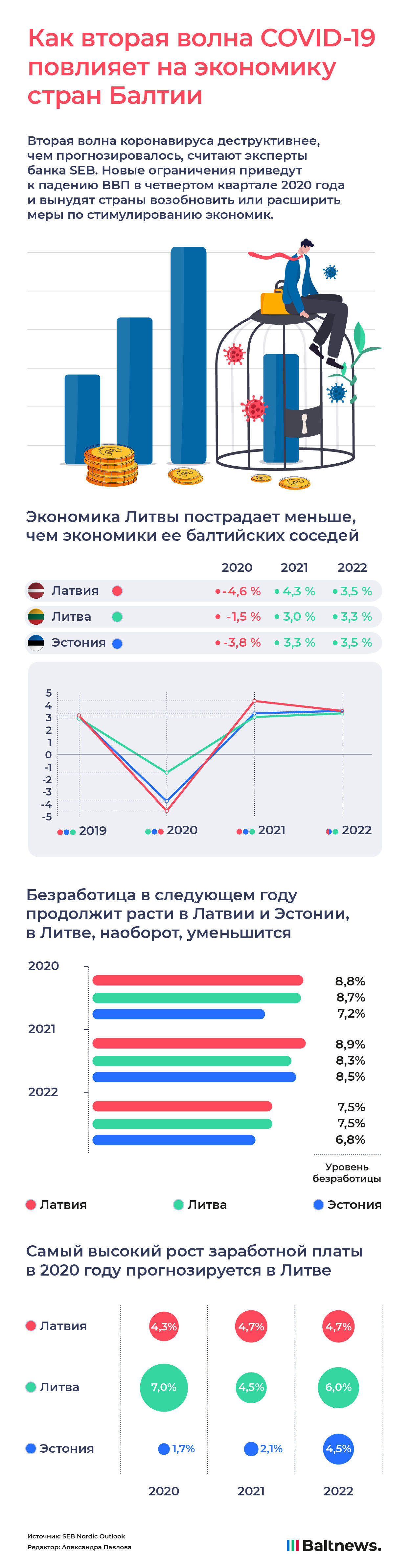 Влияние второй волны COVID-19 на экономику